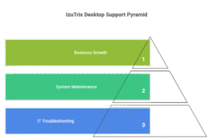 Izutrix - Desktop Support